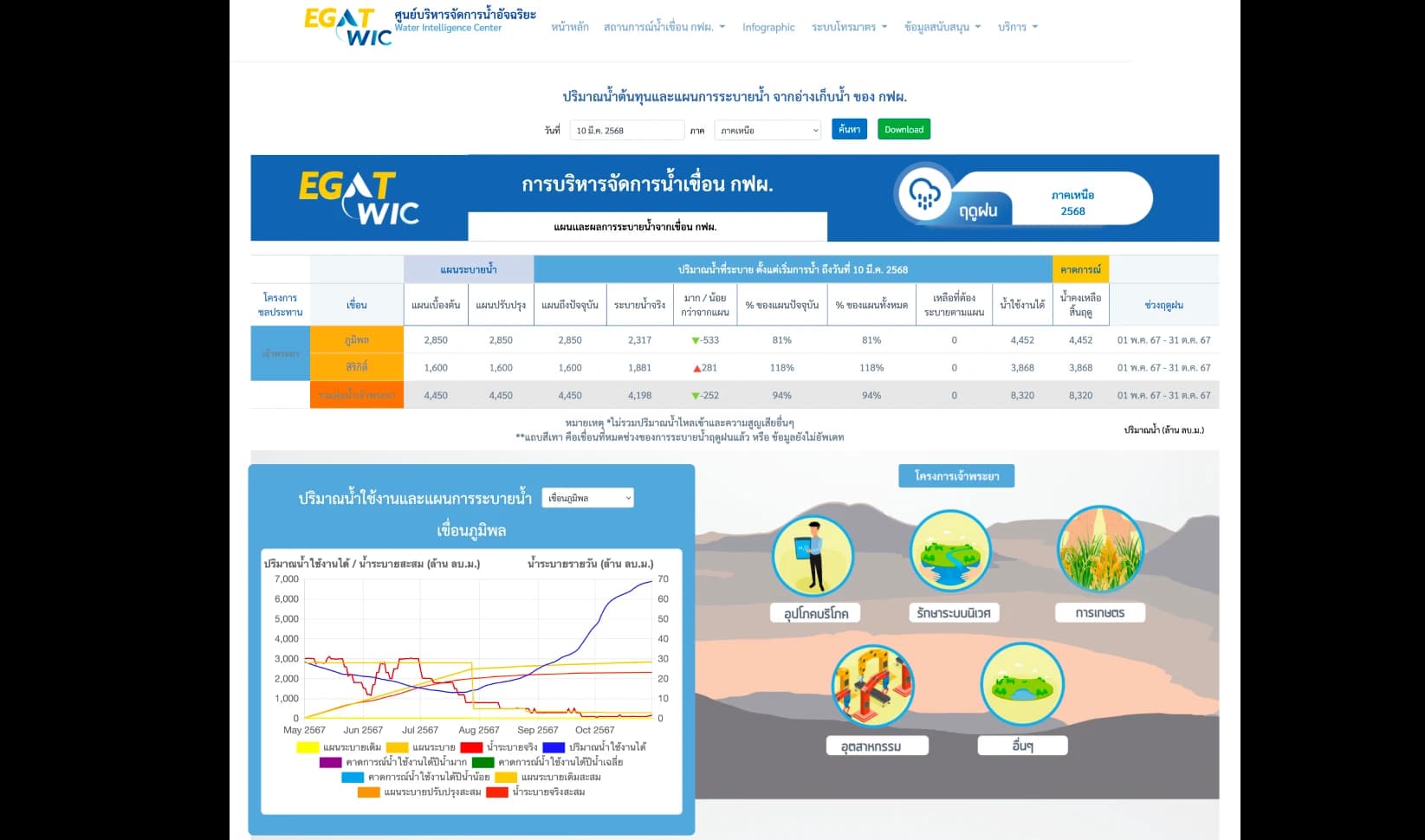 EGAT-WIC